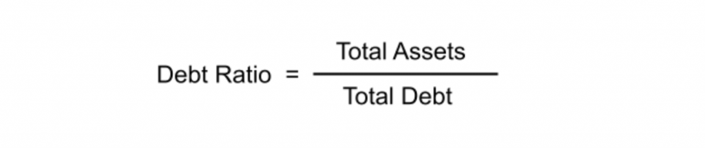 What is Financial Leverage? How Does it Affect a Business? - Wint Wealth