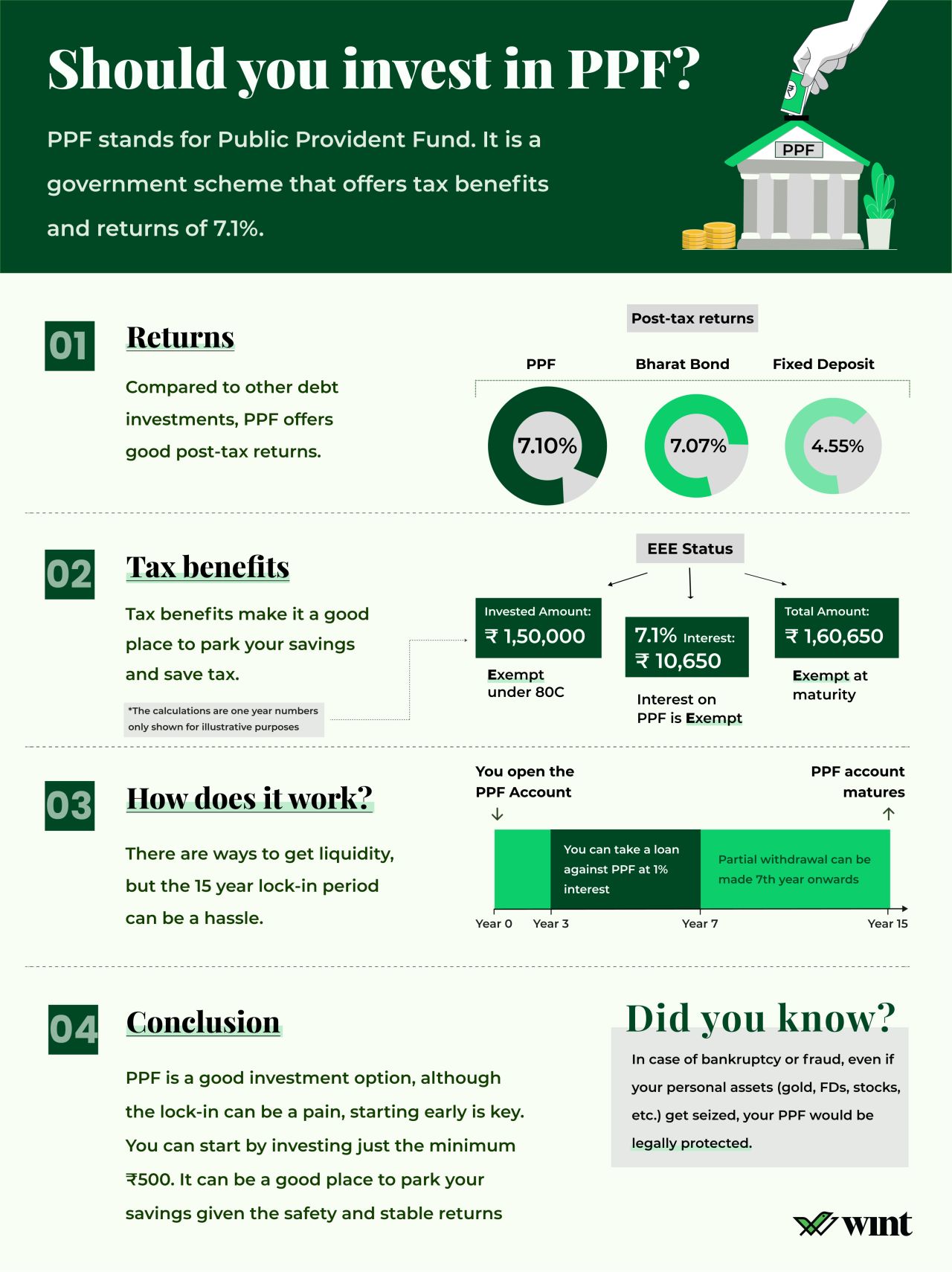 Public Provident Fund (PPF): Introduction, Importance, Procedure, And ...