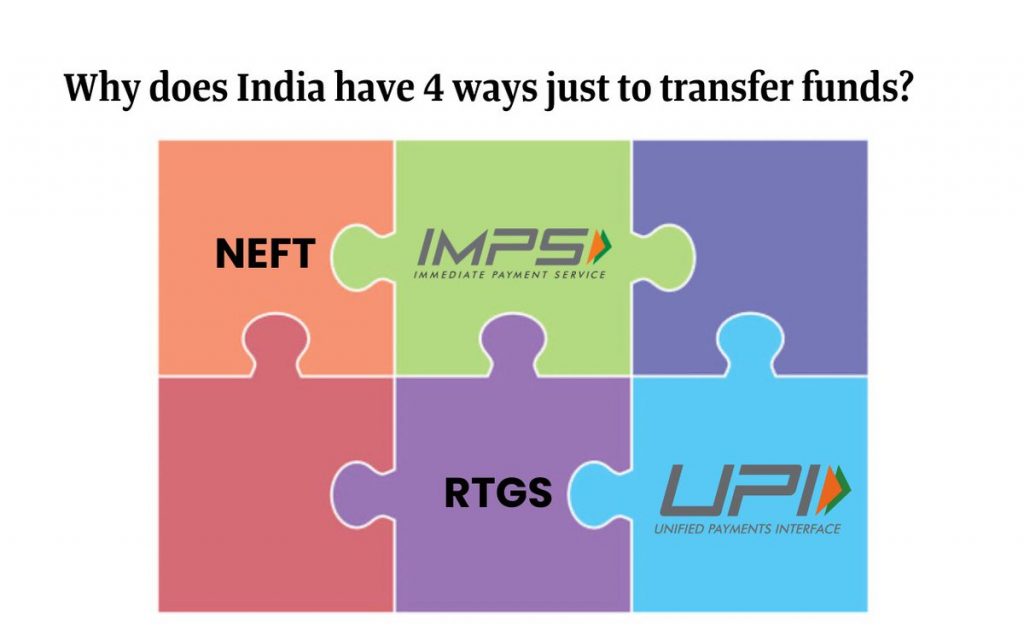 IMPS Vs NEFT Vs RTGS - Know The Difference - Wint Wealth