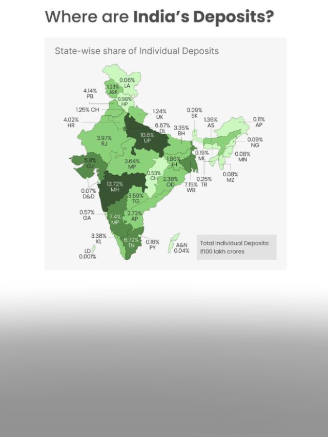 how india deposits in 2023